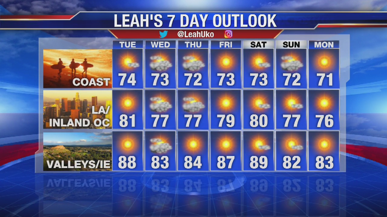 Monday night weather video forecast update - July 1, 2019