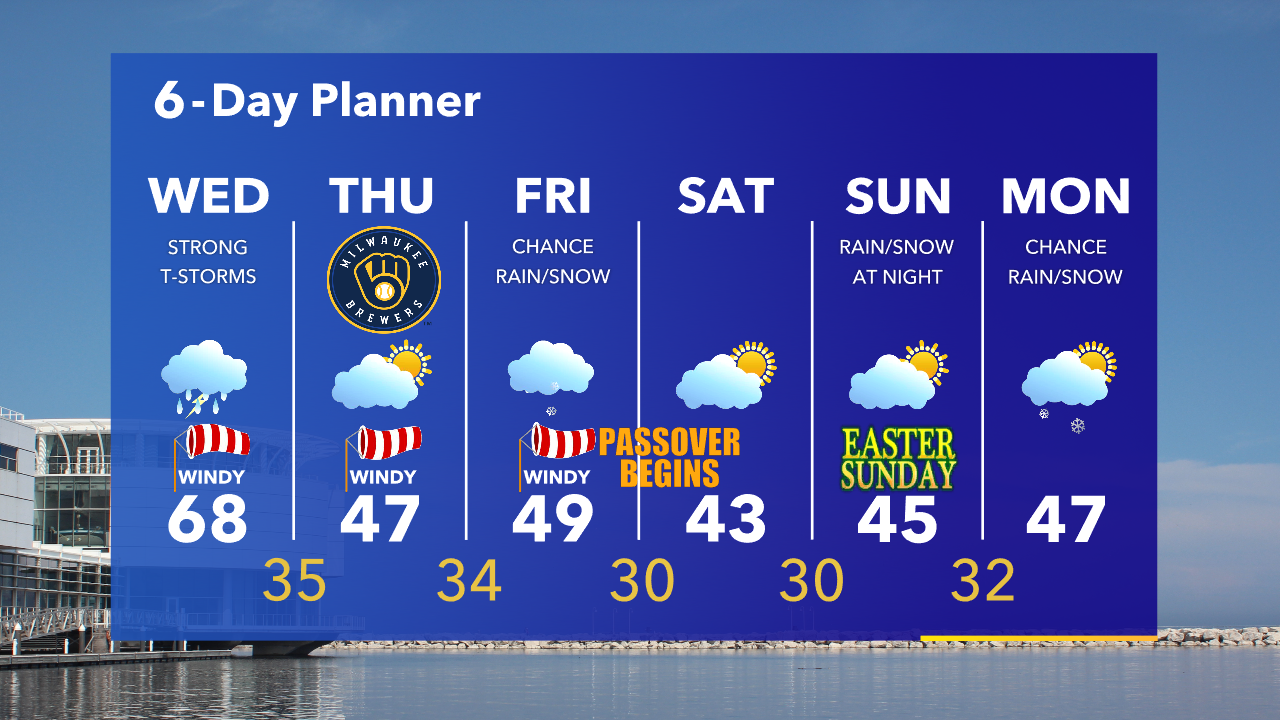 Weather Webcast with Tom Wachs