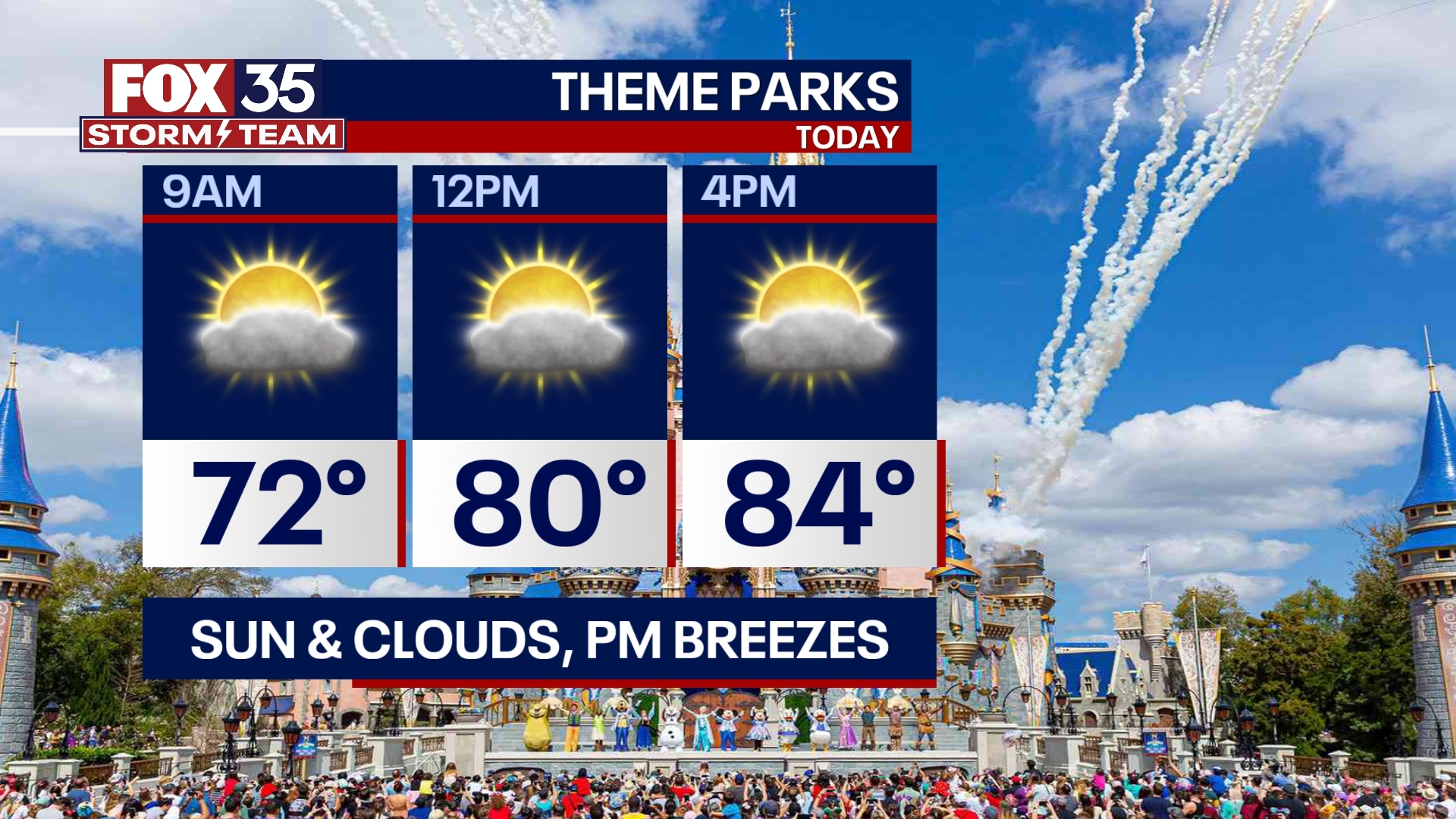 Orlando Weather Forecast: October 26, 2023