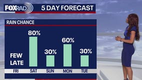 Houston weather: Black Friday starts chilly, but will warm up to near 70