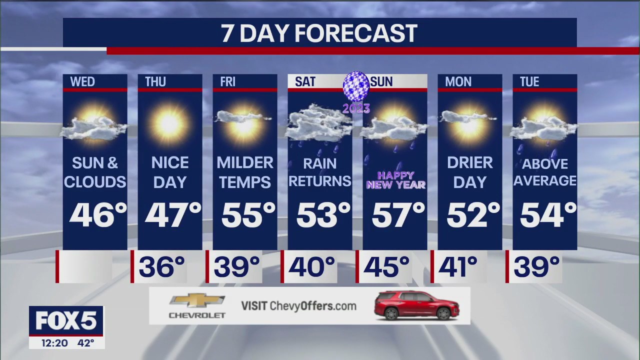 NYC weather forecast