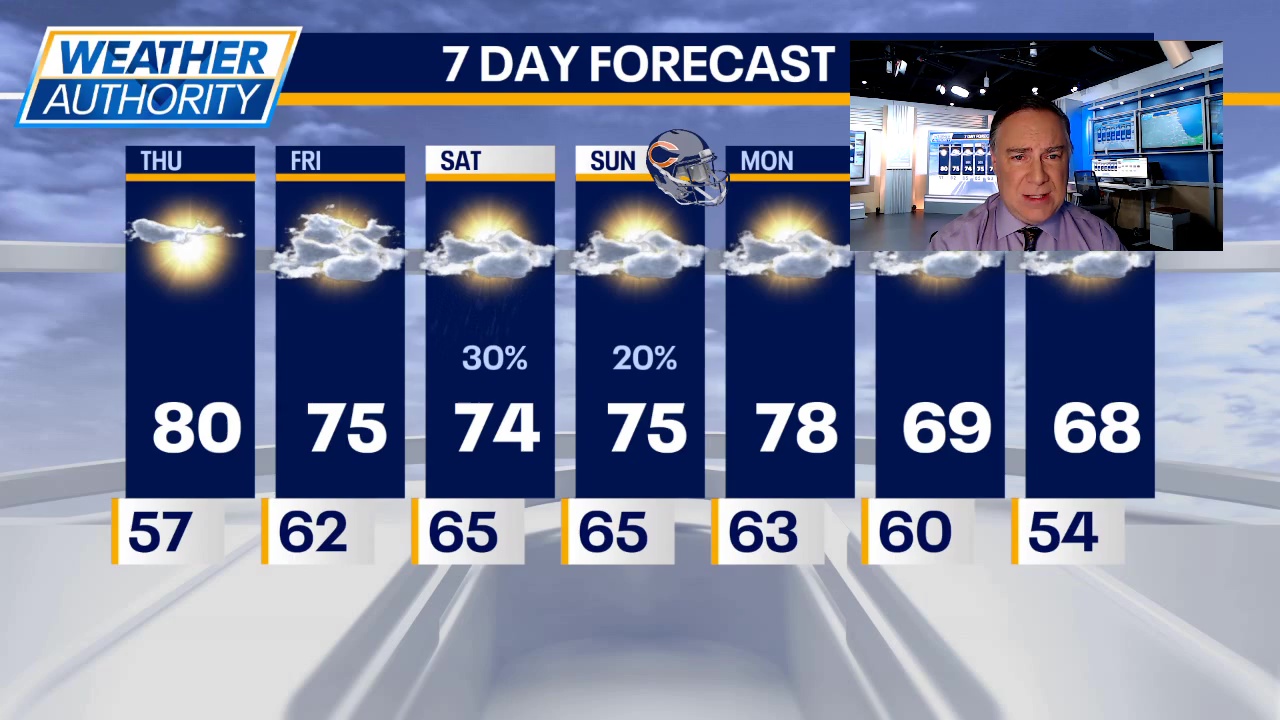 Chicago weather: Thursday morning forecast