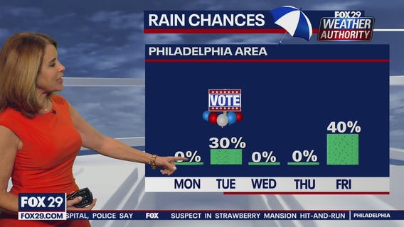 Weather Authority: Sunday 10 p.m. update