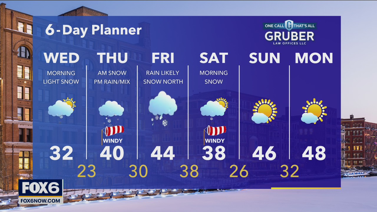 Weather webcast with Rob Haswell