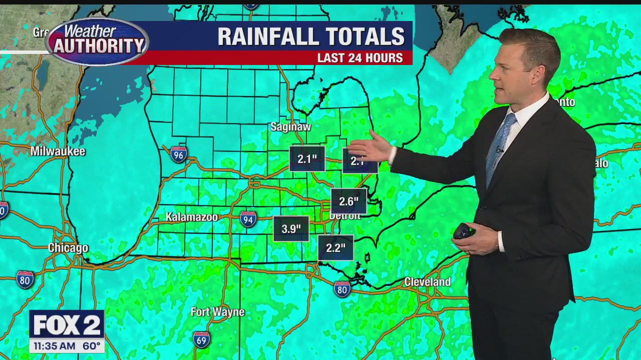 Finally drier today, and warmer too | FOX 2 Detroit