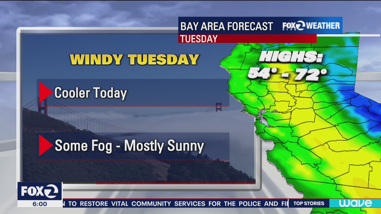 Cooler today, some fog