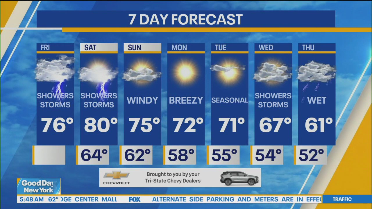 NYC weather forecast