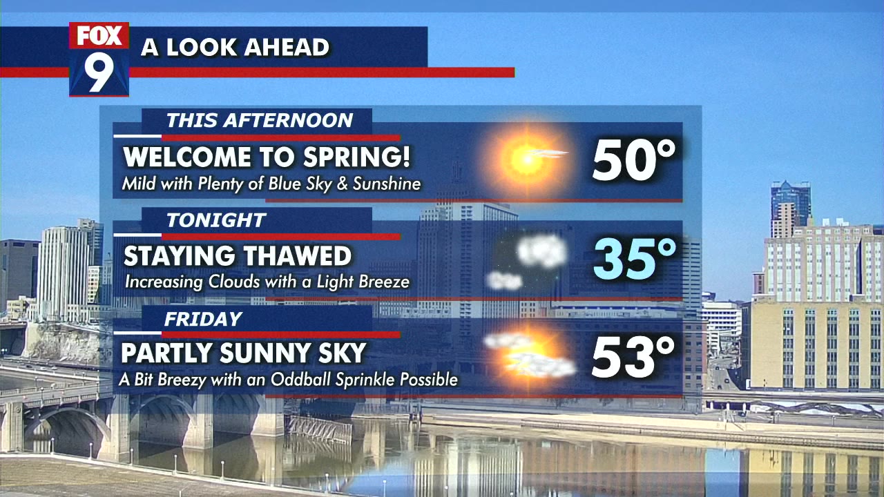 MN weather: Thursday afternoon update | FOX 9 Minneapolis-St. Paul