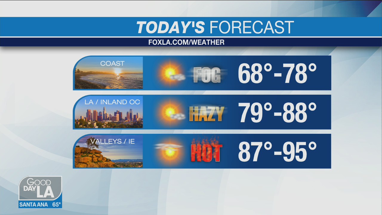 Weather Forecast for Thursday, July 7