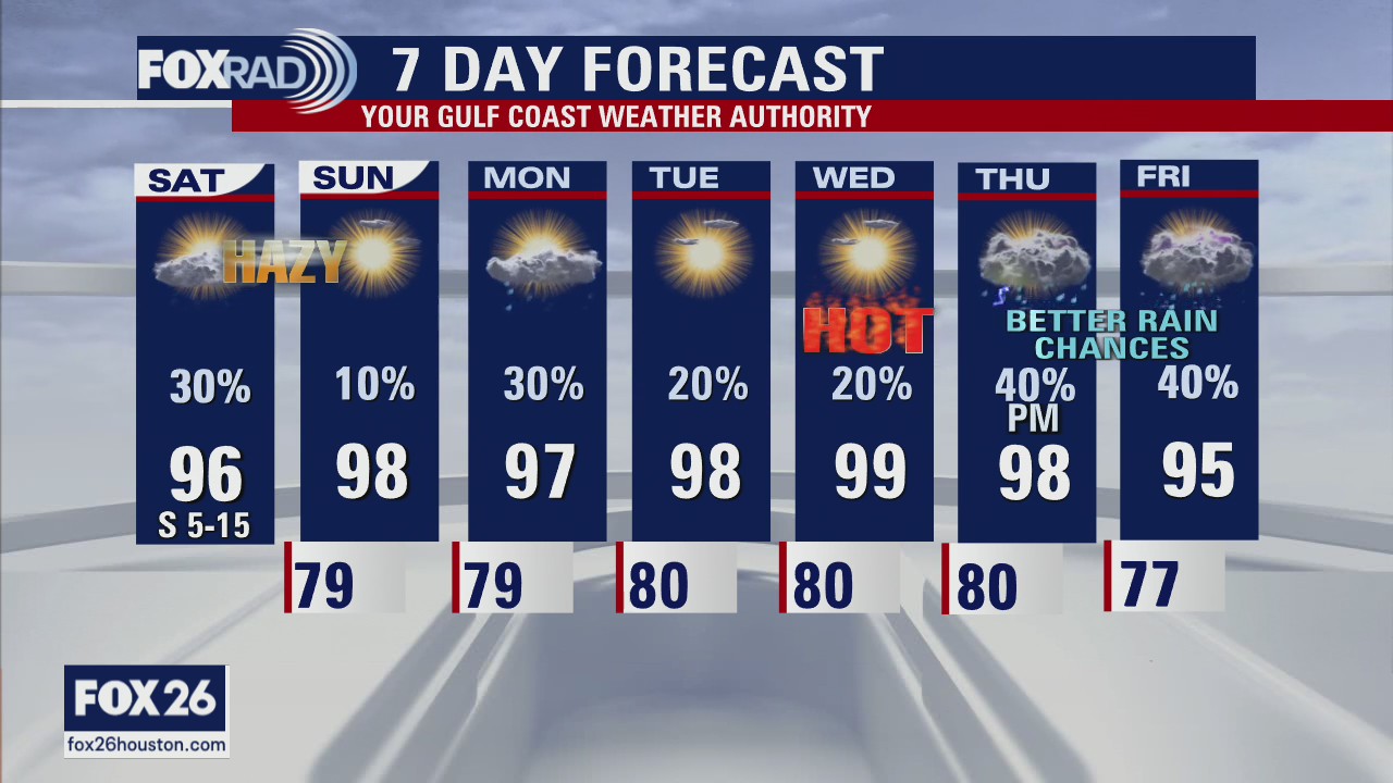 Saturday Morning Forecast with Meteorologist Lena Maria Arango