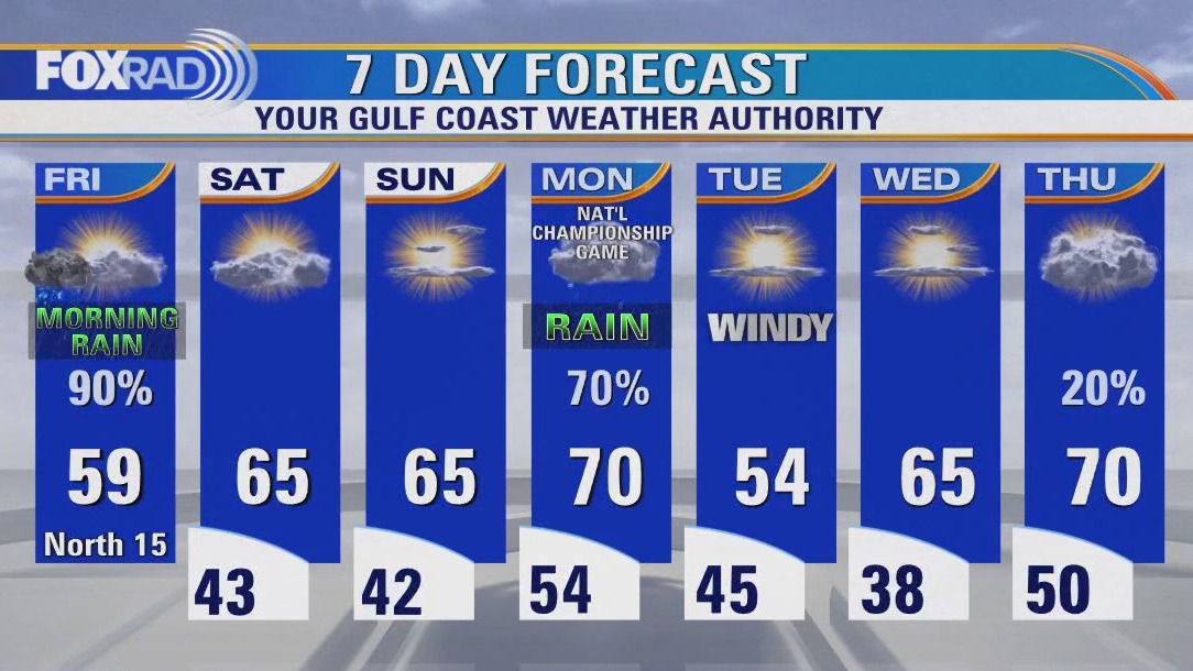FOX 26 Houston Weather Forecast
