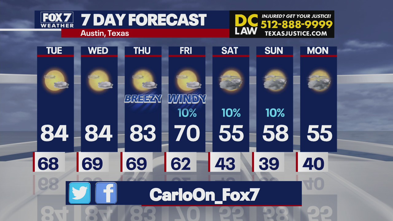 Cold front coming in this weekend