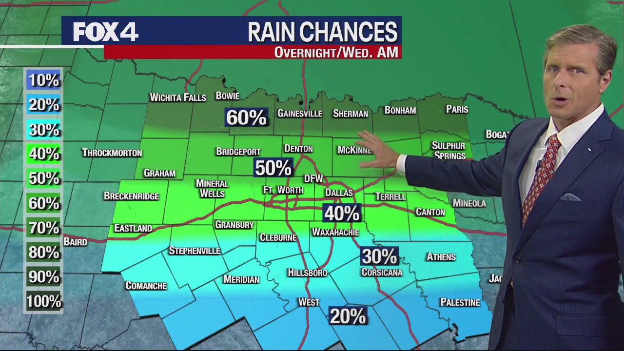Dallas Weather: March 8 overnight forecast