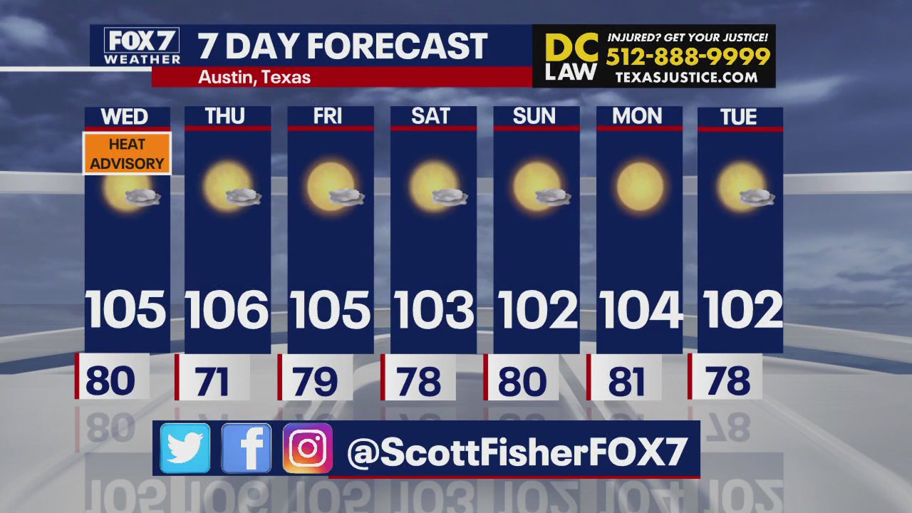 Austin weather: Hot week ahead