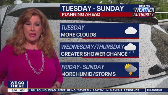 Weather Authority: Tuesday, 5 a.m. forecast