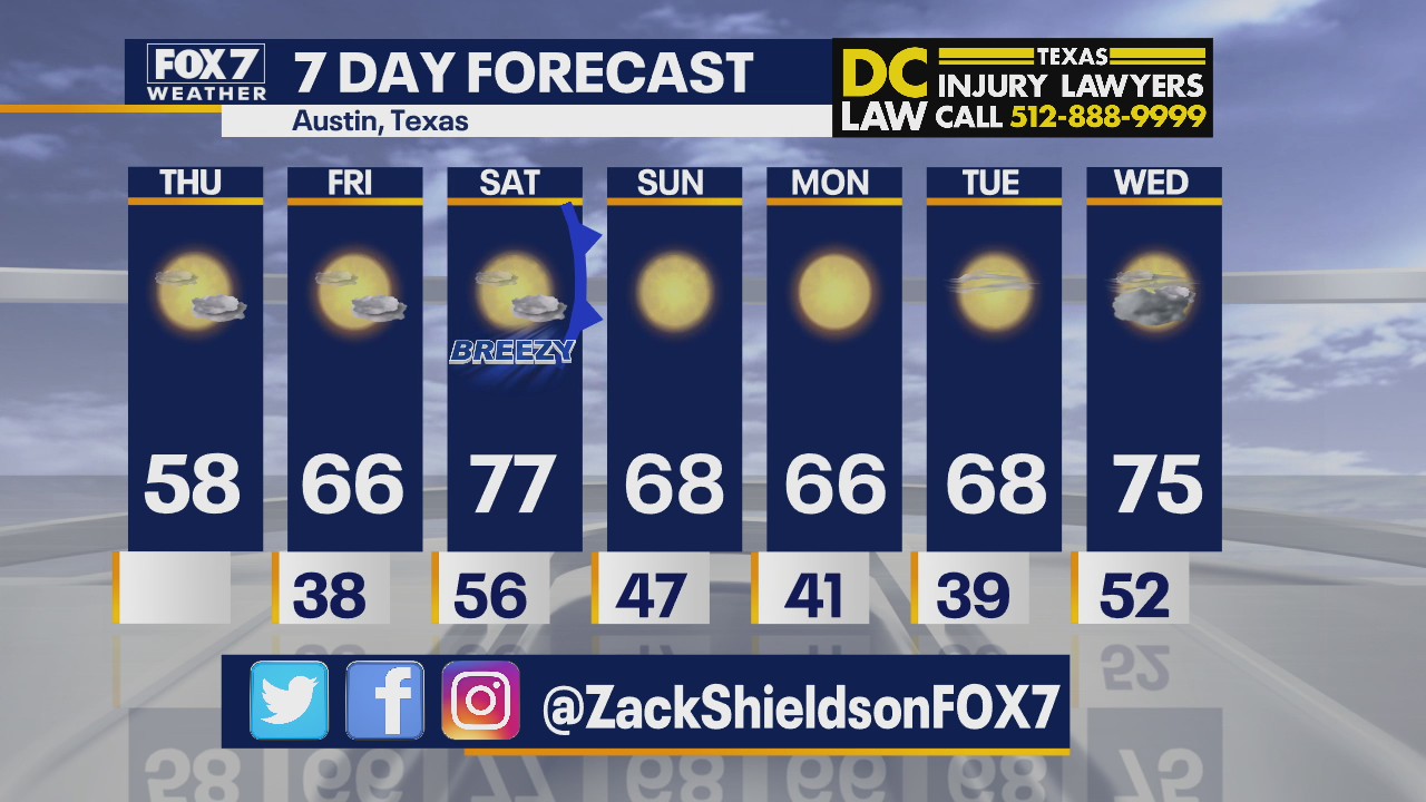 Morning weather forecast for January 28, 2021