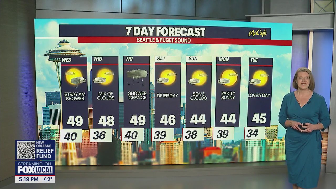 Seattle weather: Morning clouds, afternoon sunshine Wednesday