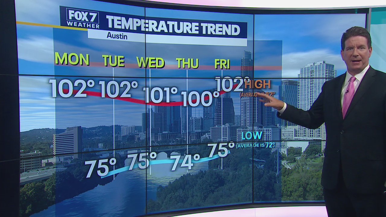 Triple digit temperatures expected all week