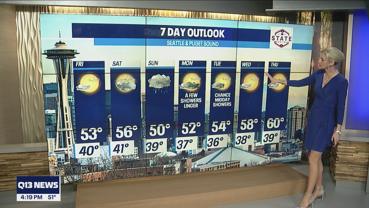 Temperatures warming up this weekend