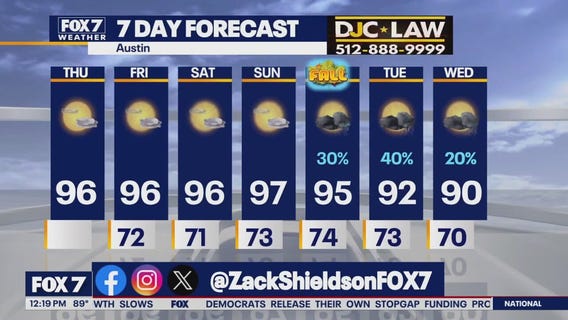 Austin weather: Highs warmer than average