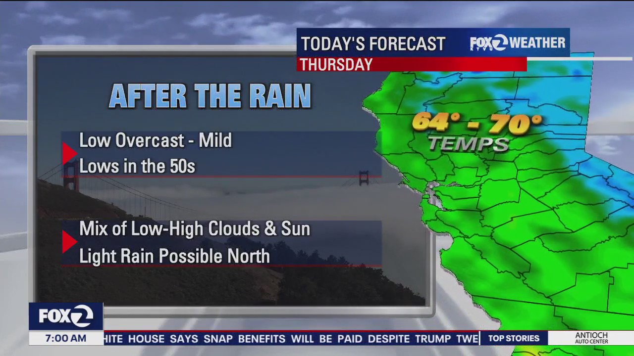 Mix of clouds and sun