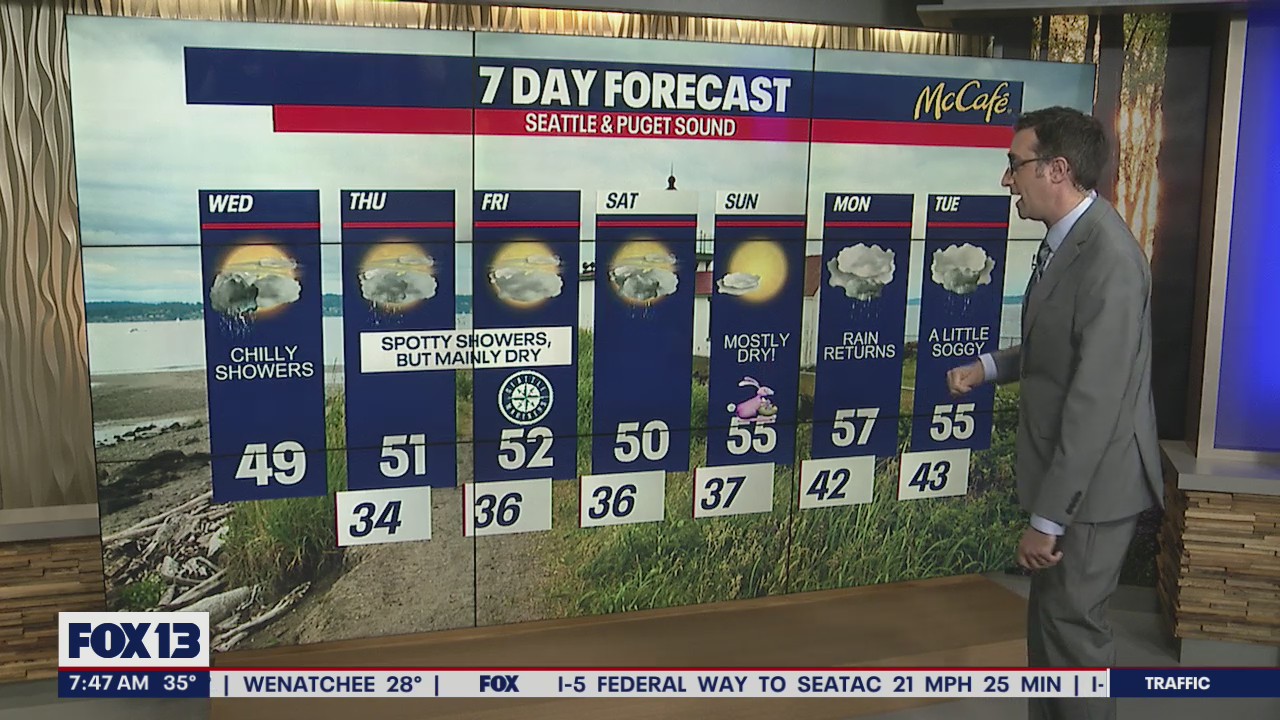 Temperatures to warm up as we move though the workweek