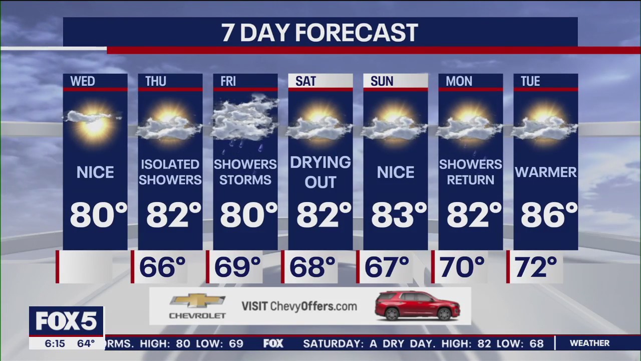 NYC weather forecast