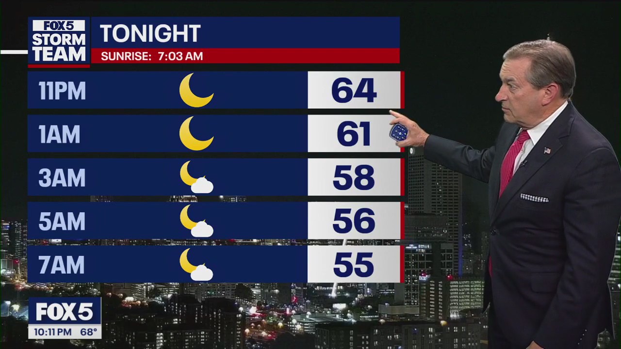 Thursday night weather forecast