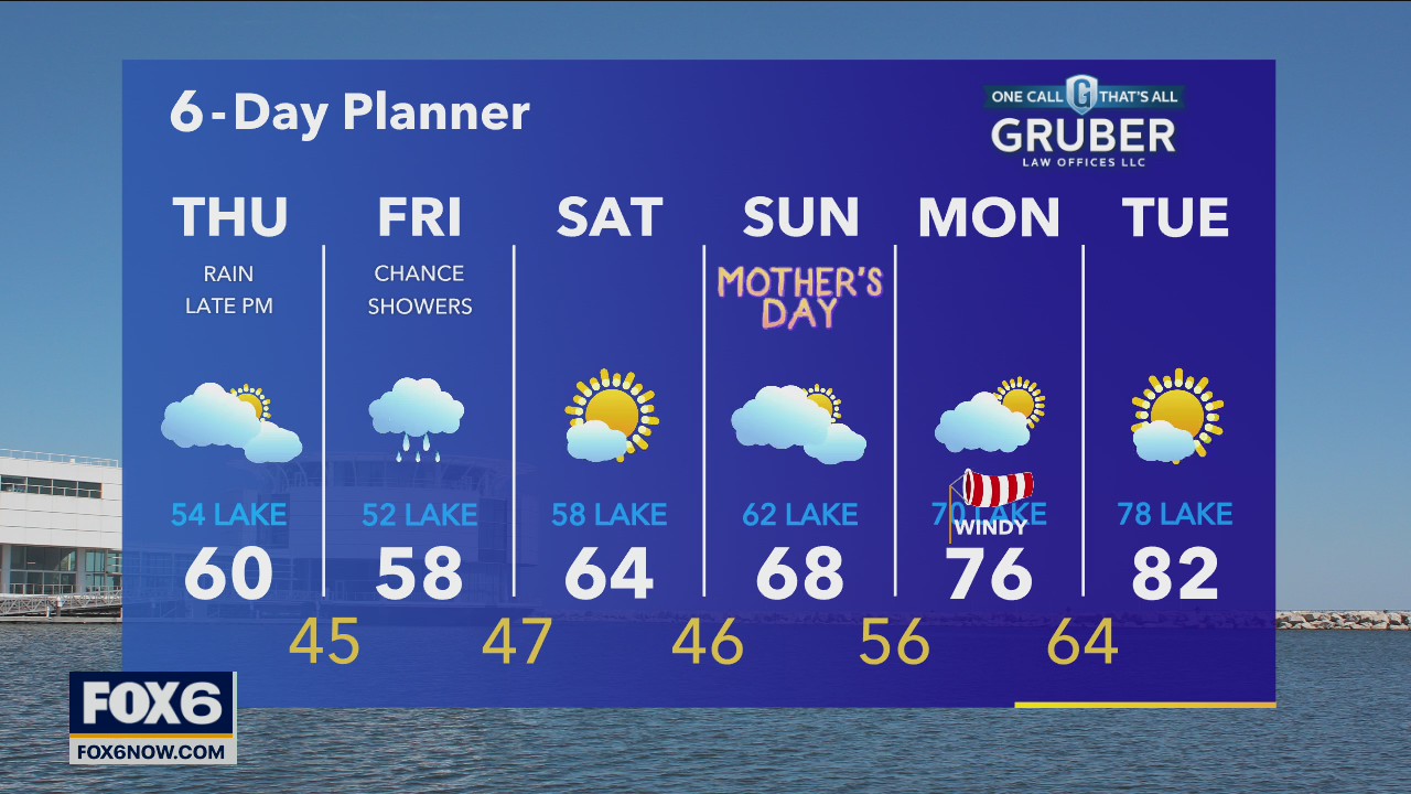 Weather webcast with Rob Haswell