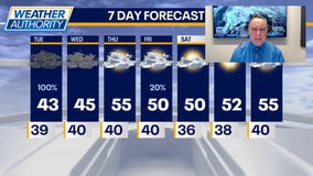 Chicago weather: Tuesday morning forecast