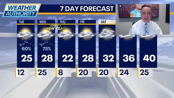 Chicago weather: Tuesday morning forecast