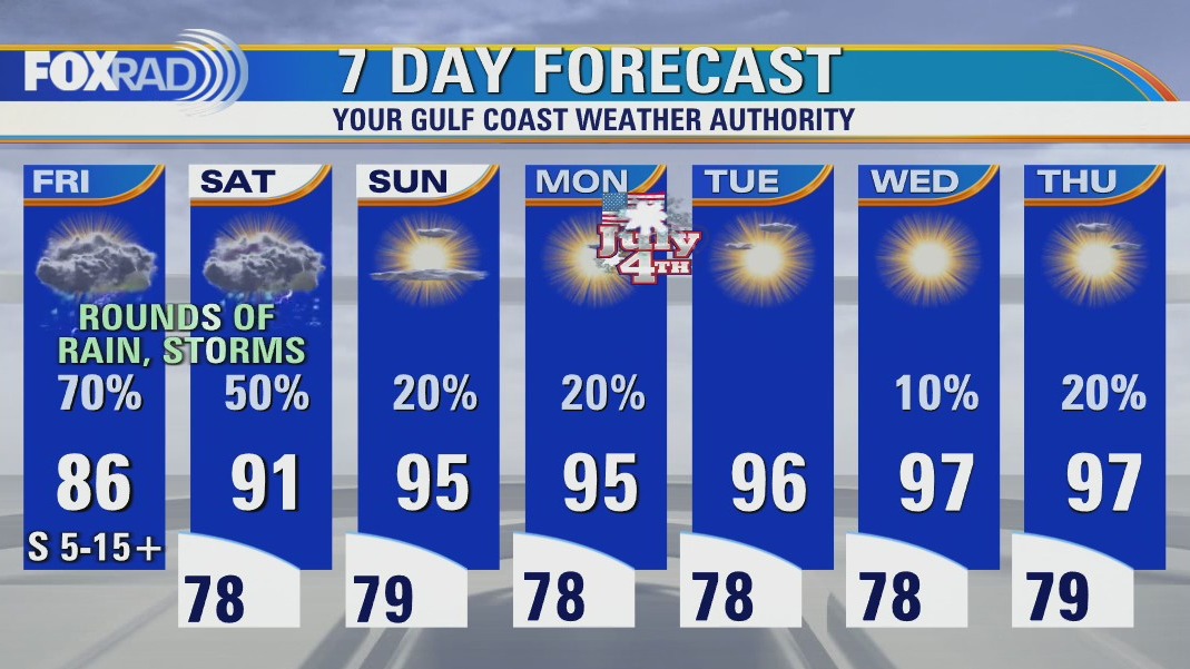 Scattered downpours on Friday