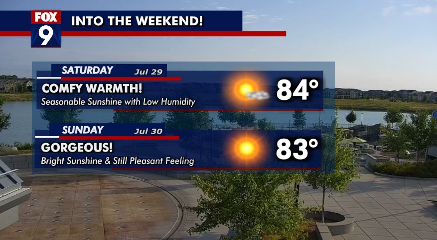 MN weather: Comfortable weekend ahead