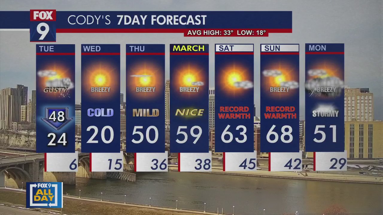 MN weather: Plunging temps Tuesday