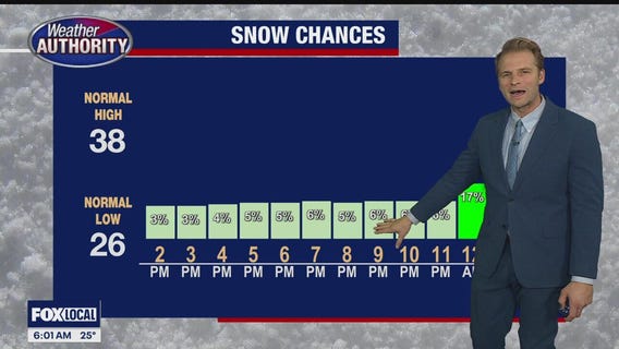 Bitter cold weekend ahead