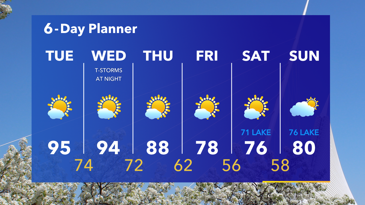 Weather Webcast with Tom Wachs