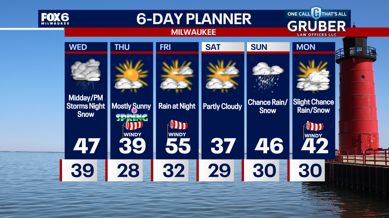 Weather Webcast with Chief Meteorologist Tom Wachs