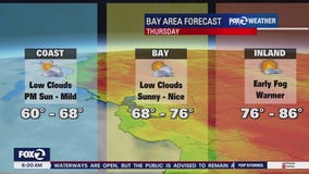 Cool coast, warmer inland