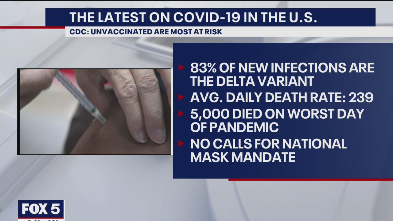 Delta variant concerns as COVID-19 cases rise | FOX 5 DC