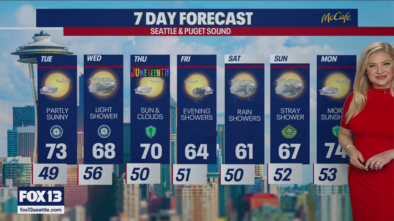 Seattle weather: partly cloudy with showers in the horizon