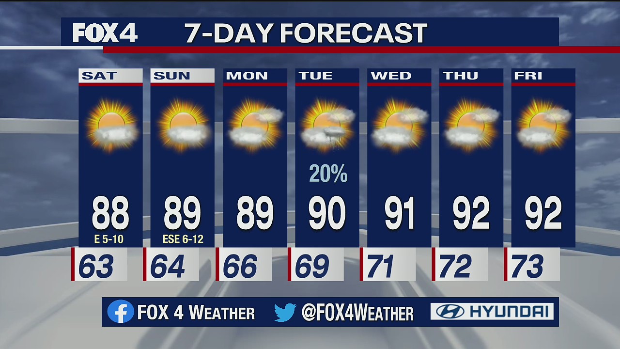 May 29 overnight forecast