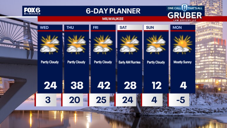 Weather webcast with Rob Haswell