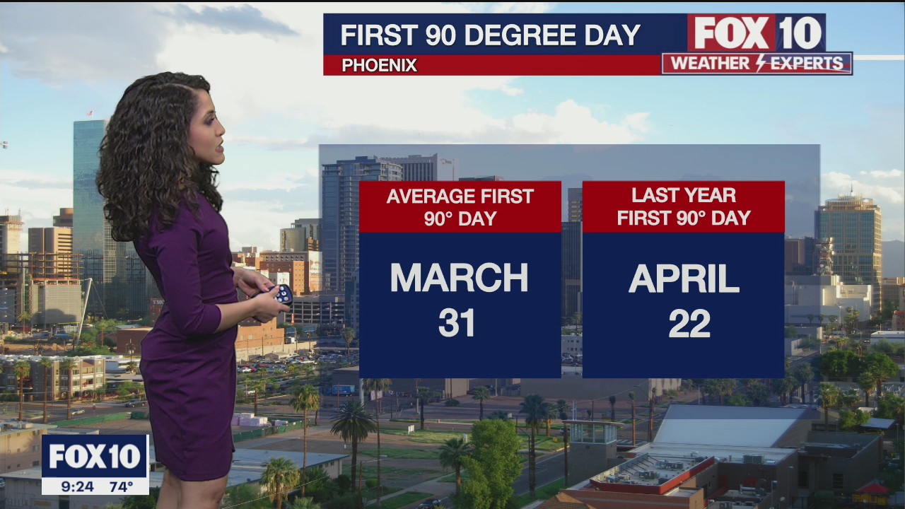 Evening Weather Forecast - 3/28/21