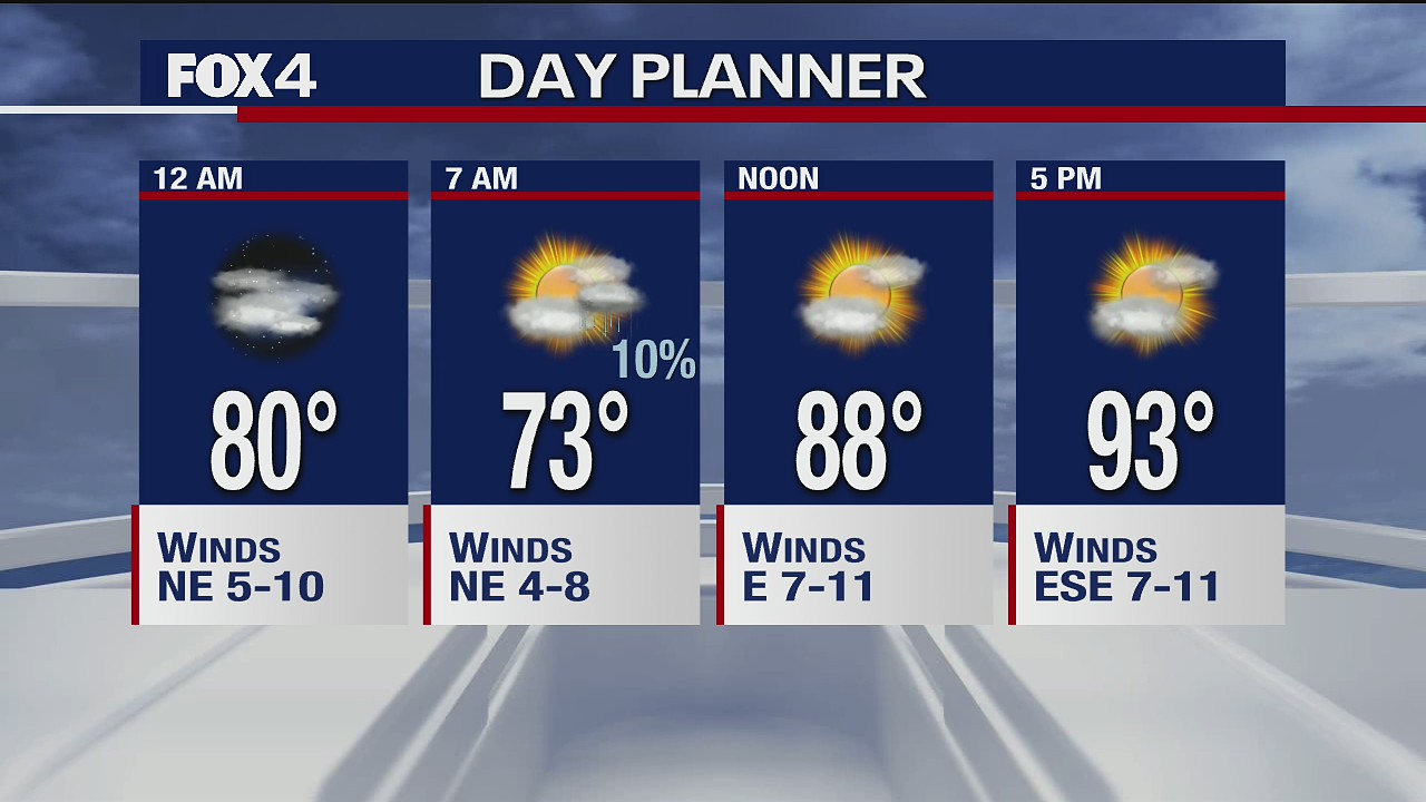 August 3 overnight forecast
