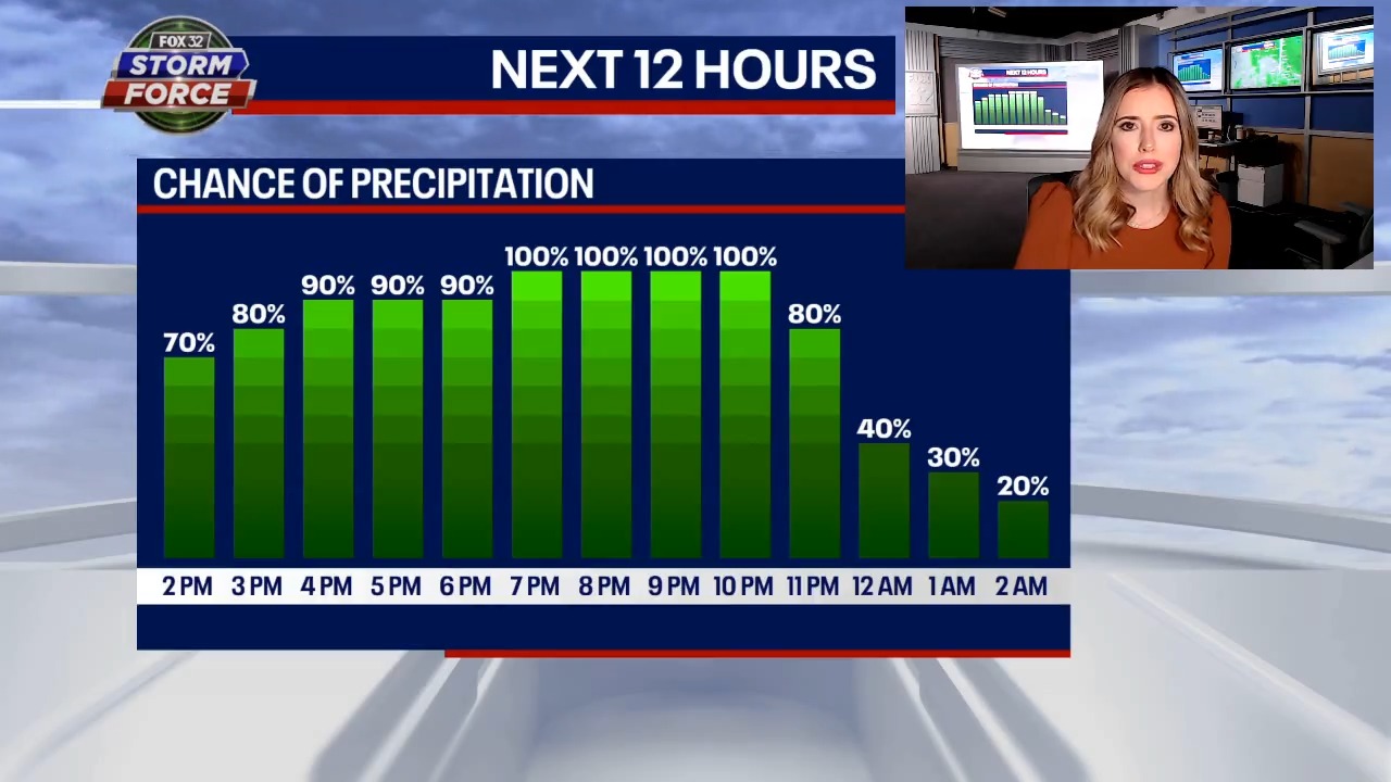 Chicago weather: As rain moves out tonight, cold temperatures move in