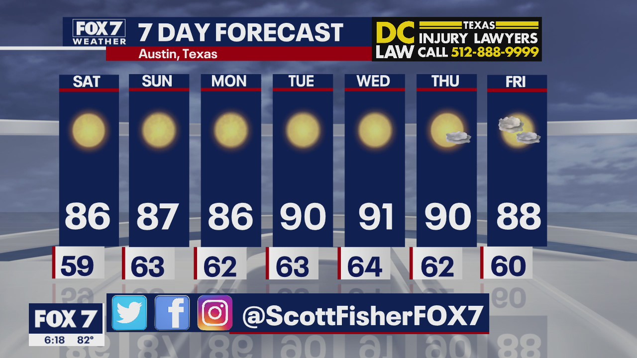 Evening weather forecast for October 2