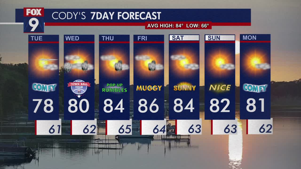 MN weather: Clouds arrive, stray drips possible