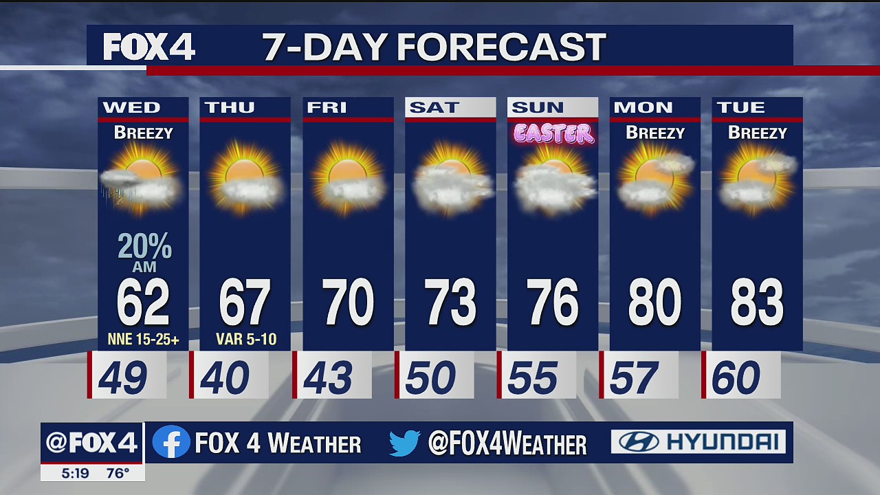 March 30 evening forecast