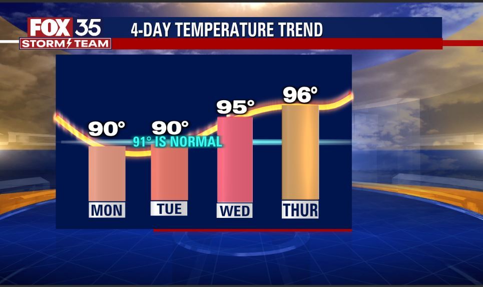 Weather Forecast: June 20, 2022