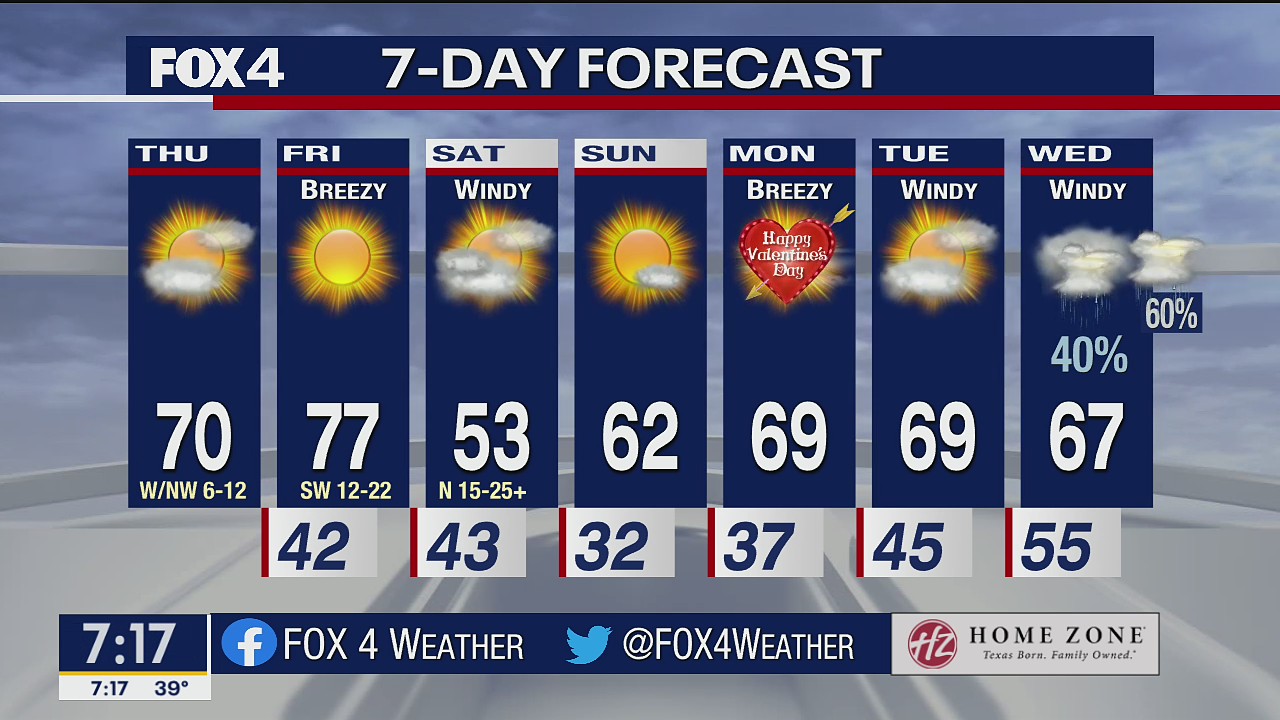 Feb. 10 morning forecast